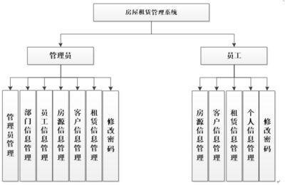 ASP.NET房屋租賃管理系統(tǒng) 構建高效、安全的數(shù)字化租賃平臺